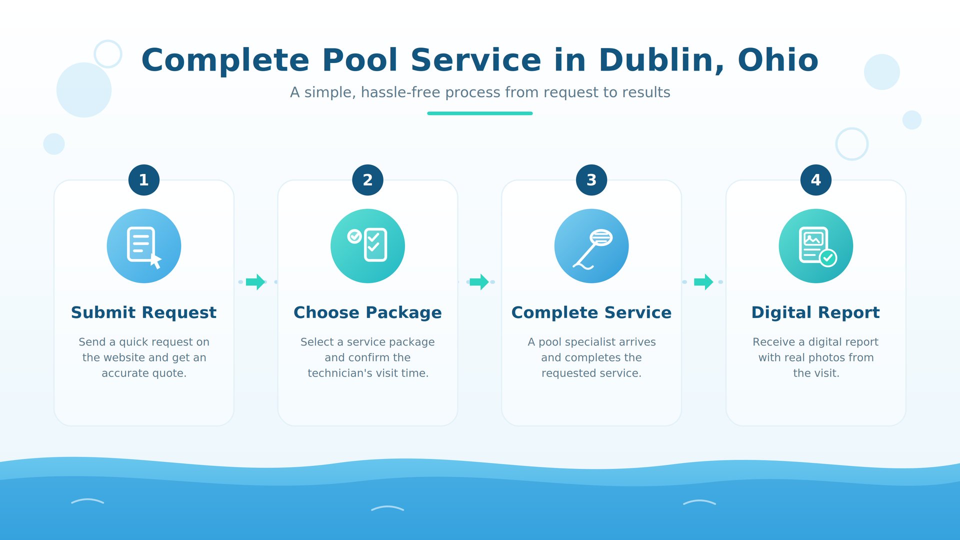 pool-service-infographic