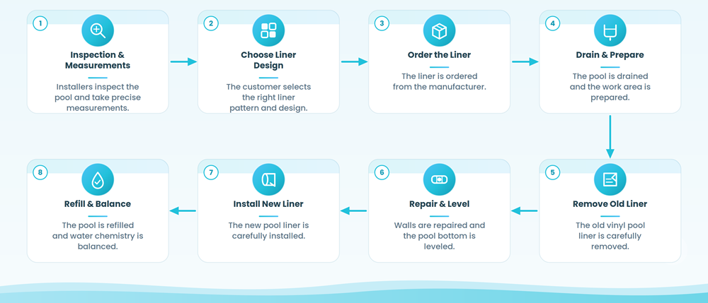 pool-liner-installation-infographic (2)